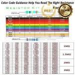 폭발센서 1% 저항 세트 1/4W 금속 필름 전자 부품 옴 ~ : 강남오토공업사