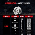 2007-2010년 X3 2.5L용 GDSMOTU 새로운 교류 발전기 교체, 2012-2013년 328i 2L용, 2007-2008년 xDrive 3L용, 2009-2010년 52... 