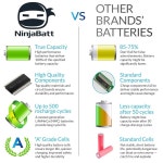 NinjaBatt Battery for Dell J1KND N7110 N5010 N4110 N7010 3750 N5110 N4050 9T48V M5030 N5030 3550 N50 : 에이루나s