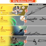 웰맥스 다이아몬드 브레이드 나일론 로프 - 3/8인치 x 50피트 그린 색상 추가 강도, 햇빛 및 내후성 헤비 듀티 구조 WELLMAX ROPE 3/8... 