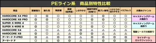 DUEL(듀얼) PE라인 0.2호 아머드 F+ Pro 전갱이 메발 150M 0.2호 라이트 핑크 전갱이 메발 H4094 : Lotus23