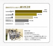 DUEL(듀얼) PE라인 0.2호 아머드 F+ Pro 전갱이 메발 150M 0.2호 라이트 핑크 전갱이 메발 H4094 : Lotus23