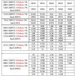 50-4000Pcs 저항기 세트 0603 SMD 모듬 1R-1M 1 33 값 X 20PCS 샘플 : 유진종합상사15