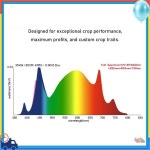 실내 수경법 식물 위한 LM281B 전체 스펙트럼 성장 램프가 있는 업그레이드된 85W LED 빛 : 미주투원