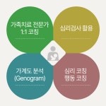 [온라인심리코칭] 부모력 UP 프로그램(TCI검사 포함) : 마음의 오아시스