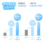 [치과약국] 프로벨 메디테라 미백치약 특허 치아 화이트닝 100g : 프로벨