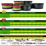 JOF 500m X12 X9 X8 꼰 낚시 라인 슈퍼 PE 강한 강도 잉어 와이어 : 바이셀원투쓰리