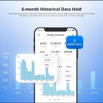 호환  SONOFF POWCT POW 링 스마트 파워 전류 변압기 100A 에너지 모니터 접촉기는 Alexa Google IFTTT와 작동 : 체리마켓1
