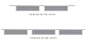 2코트용 배드민턴 네트 / 3코트용 배드민턴 네트 / 코팅 와이어  식 : 렛스포