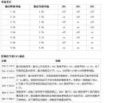 ND556 2상 스테퍼 드라이버 57 : 에스에이글로벌20