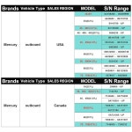 퀵실버 30 35 40 45 50 50 60 70 2행정 아웃보드용 임펠러 및 하우징 포함 46-77177A3 워터펌프 수리 키트 시에라 18-3 : 포티세븐월드쇼핑