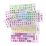 [누리PC]마카롱 컬러 키캡 커버 스티커, 영어 키보드 데스크탑 컴퓨터 노트북 : 재윤상사10