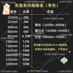 220V 드라이버 프리 LED 조명 패널, 북유럽 펜던트 코어, 표면 실장 교체 : 화선물류.
