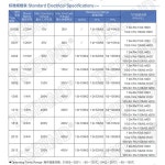 100pcs 0201 1% SMD 저항기 1/20W 24.9 127 133 196 1.07K 2.05K 2.26K 4.02K 17.8K 80.6K 115K 665K 옴 : 클라스가다른대행2
