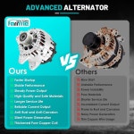 Farrme 11648 차량 교류 발전기 120A 닛산 로그 2014- L4 2.5L 자동차 대체 231004BA0A 231004BA0B TG12C152 208-268 400-40 : 브릭스... 