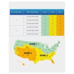 자동 게이트 오프너용 ZUMI 30W 태양광 패널 강화 유리 튜브형 마운팅 브래킷이 있는 : 씨유리테일
