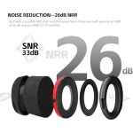 3쌍 5201 MaxWorks 잔디 이어 인증 청력 위한 - 조절 ANSI NRR 촬영, 디자인 소음 건설 깎기, 등을 감소 및 보호, 26dB 머프 접이식 : 삐앗찌