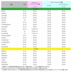 제타 ZE90-3242 - 리볼버 변속 레버 빨간색 : 더안드라컴퍼니