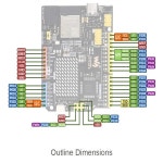 R7FA4 PLUS B 개발 보드 R7FA4M1AB3CFM 기반 32-S3FN8 탑재 Arduino UNO R4 WiFi와 호환 : 라이톡14