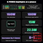 USB C 및 A 포트가 있는 MECHANIC G-POWER 160W 충전 스테이션 PD QC3.0 GaN 디스플레이 노트북 태블릿 수리 도구 : 사계 코퍼레이션