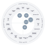 사봉 핸드 세럼 : SHIRO 시로