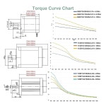 BDNZOBCD 스테퍼 모터 3상 네마34 네마42 네마52 4.5/8.5/12/16/20/24/35/50Nm 14/19mm 축 AC80-240V EC3522 EC3822 드라이버 : 위시팝