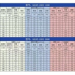 브러시리스 유성 기어 감속 모터 12v24v DC 2430 속도 조절 마이크로 대형 토크 : 프라임무역91