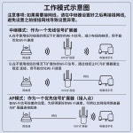 데스크탑 무선랜카드 기가 인터넷 PC용 카드 랜카드 RJ45 듀얼 1 300Mbps 표준판 쿼드안테나/WPS원터 : 삼봉믹스글로벌