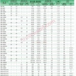 마그네틱 드라이브 순환 워터 펌프 의료 미용 도금 MP20R 220V 마그네틱 드라이브 링 화학 펌프 : DiEU종합쇼핑몰삼