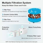 세라믹 고양이 분수 - 1L/37온스 초조용한 작은 애완동물 물그릇, 필터 2개, 식기세척기 사용 가능 블루 8팩 : 톰앗호몰