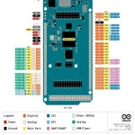 아두이노 GIGA R1 WiFi 개발 보드 : 트랜스월드 수출입