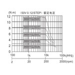 86BYG250H 12N NEMA34 스테퍼 모터 브레이크 샤프트 14mm 저소음 고 토크 2상 라우터 밀링 머신용 : 에스에이글로벌17