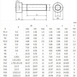 M6  0.75 (6mm) 가는 나사 소켓 헤드 캡 12.9 강 흑색 산화물 DIN ISO 4762 : JD02