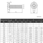 M3  0.5 검정색 10.9 강 버튼 헤드 육각 볼트 소켓 나사 ISO 7380 DIN : JD02
