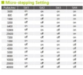 Ethercat 2상 Nema34 오픈 루프 스텝퍼 모터 ECR86 키트 : 에스에이글로벌17