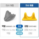 장요근 통증 스트레칭기 스트레칭 마사지볼 마사지기 마사지 장요근 근막이완 : 엘라이즈