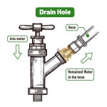 리토랑주 1팩 황동 3/4인치 GHT 호스 비브 커넥터 역류 방지 진공 차단기 6 Pack Vacuum Breaker : 톰앗호마트