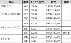 HKS 시프트 노브 카본 51999-AF001 GRBVAB ※타 적합 차종 있음 : Luck Hachi