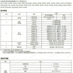 2M 센서 NTC2A1 전자 팽창 밸브 컨트롤러 SEC612-R4 B : 에스에이글로18