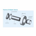 NDZZQBGO 전력 전송 제품 H2312 H2313 H2311 볼 H2310 H2306 H2309 H2308 액세서리 베어링 H2315 H2305 H2314 베어링 H2307 : 하치봉지