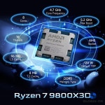 AMD 라이젠 7 9800X3D 8코어 16스레드 4.7GHz 프로세서 120W L3=96M 새 제품 소켓 4NM DDR5 (팬 미포함) : 금강글로벌온