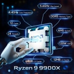 【브랜드+】AMD 라이젠 9 9900X 신형 12코어 24스레드 5.6GHz AM5 프로세서 : 금강글로벌온