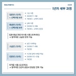 현묘의 사주명리 7기 입문 : 평생교육원 이도