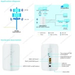 ZYXEL NR5103EV2 5G NR 라우터 언락 - 4.7Gbps WiFi6 4G LTE Cat19 SIM 카드 CPE : 유진상사12