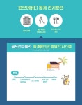 규르프로와 함께하는 원모어버디 WINTER CAMP : 원모어버디