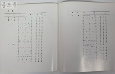 [25F40] 제2회 미술대전 : 한국화 양화 조각 / 1983년 / 고려서적주식회사 : 공드린갤러리
