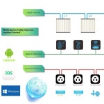 컨트롤러: LED 식물등 타이머 디머, 지능형 디스플레이 2/3/4채널 조명 리모컨 : 포리세븐코퍼레이션