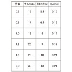 DUEL(듀얼) PE라인 0.8호 슈퍼엑스와이어4 (Super X-wire 4) 150m 0.8호 S 실버 H3580-S : ColorfulPartyS