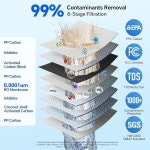 스톡 역삼투압 시스템, 8단계 탱크리스 정수 필터, 하에서 싱크 그레이) 42, 퓨어 투 ANSI 2 1 NSF (600GPD, 감소, 58& PFAS 상장 FCC... 