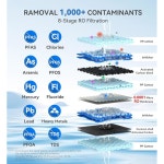 스톡 S1 플러스 600GPD 역삼투압 정수 필터, 8단계 배수, / 감소, ANSI 싱크 탱크리스 흰색 순수 2.5 1 하에서 스마트 NSF LED 42&58 시스템... 